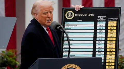 What’s going on with tariffs right now